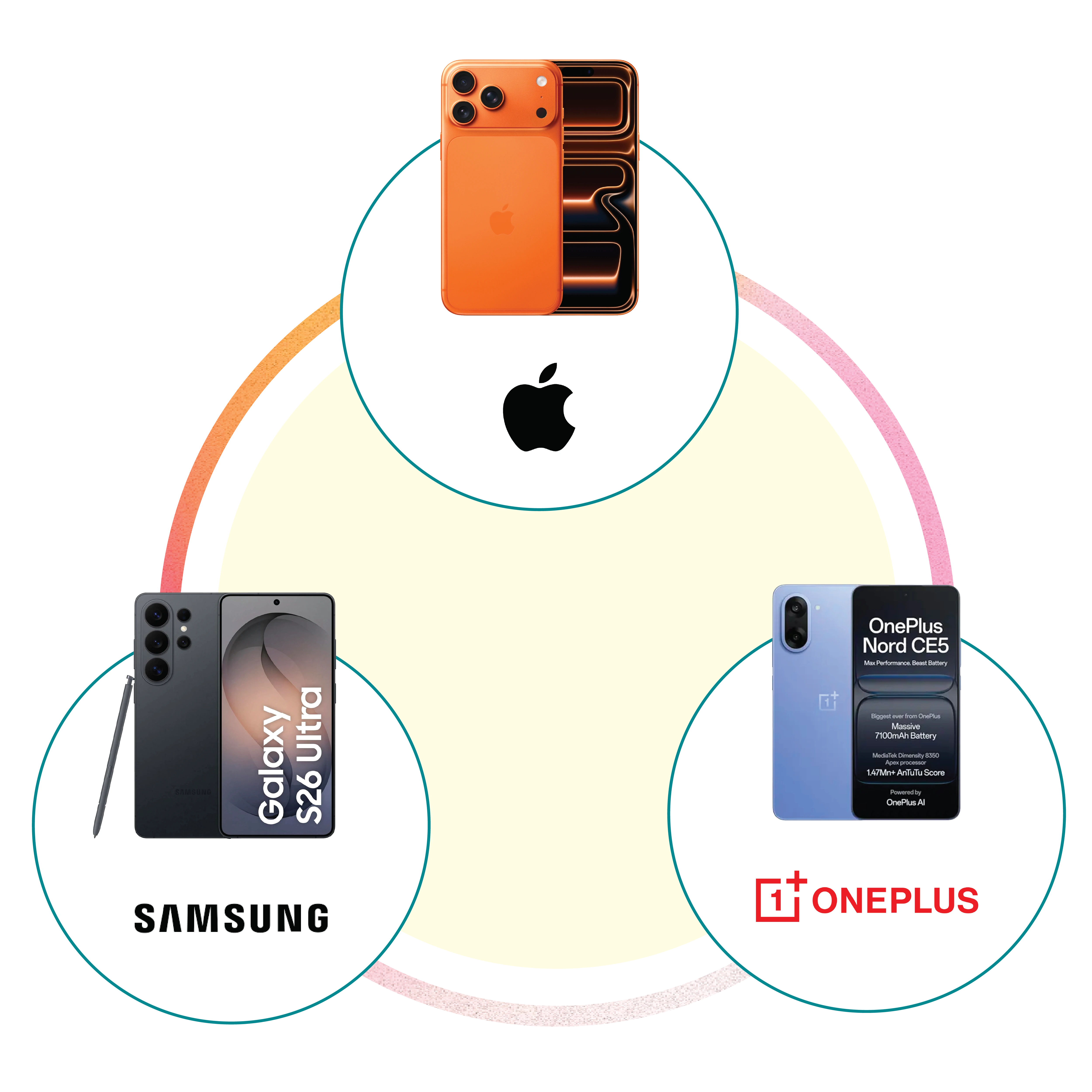 Latest smartphones deals